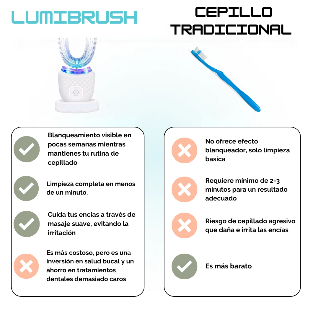 LumiBrush UV - Ilumina tu sonrisa